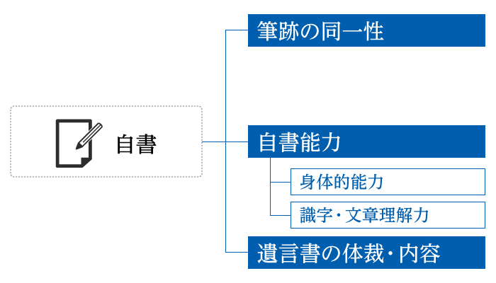 図2