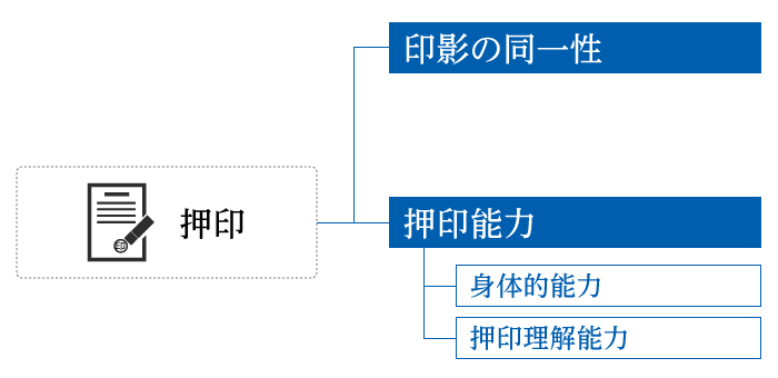 図3