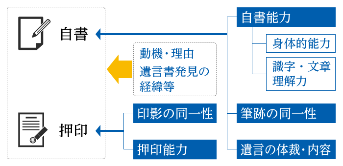 図5