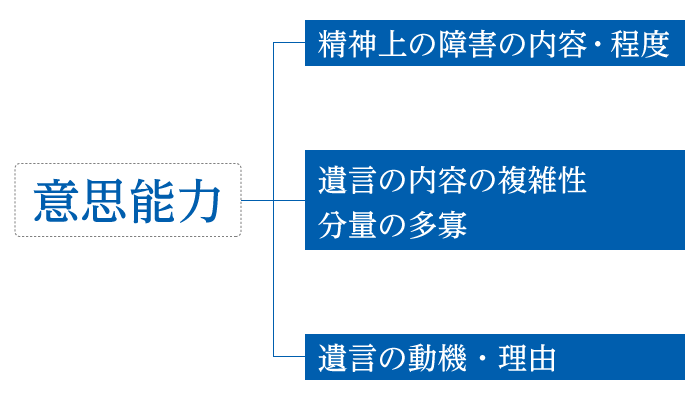 図6