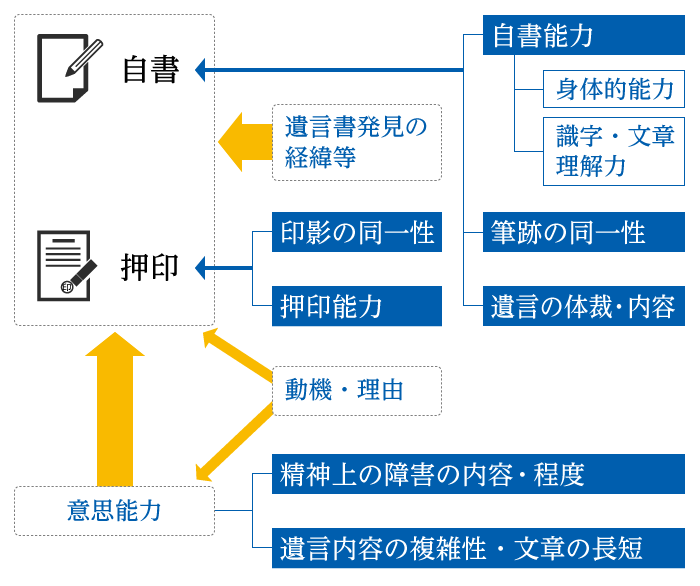 図8