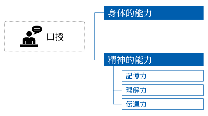 図10