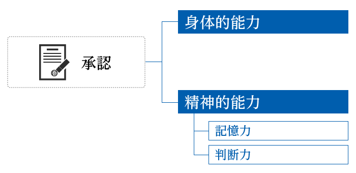 図12