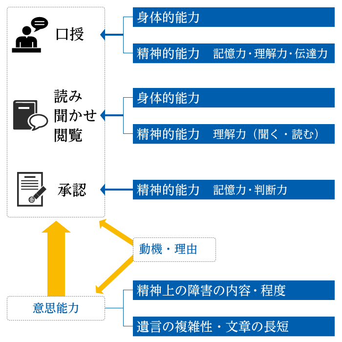 図13